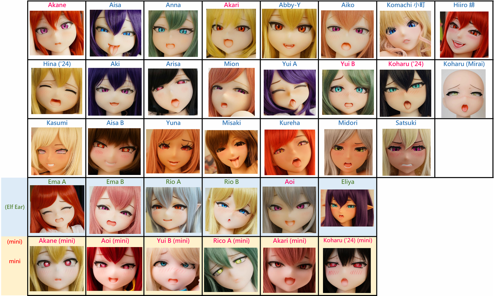 S-TPE heads